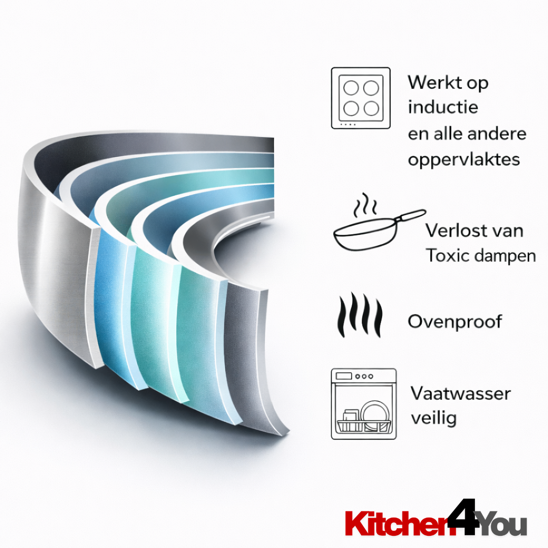 Kitchen4you | Roestvrijstalen Wokpan  | BPA - PFAS Vrij | Alle Warmtebronnen