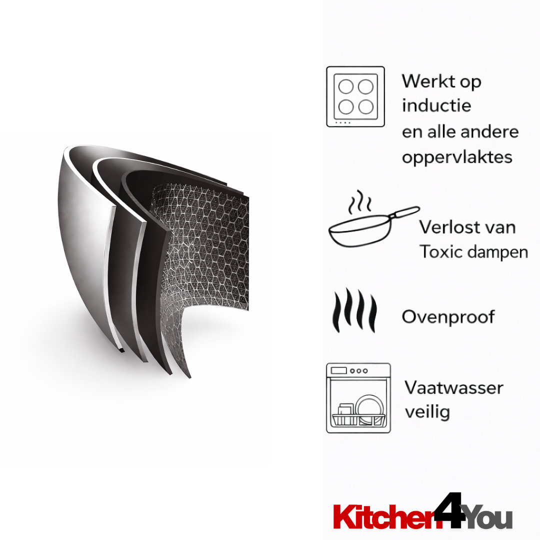 Kitchen4you | Honingraat Koekenpan RVS Inductie  | BPA - PFAS Vrij | Alle Warmtebronnen